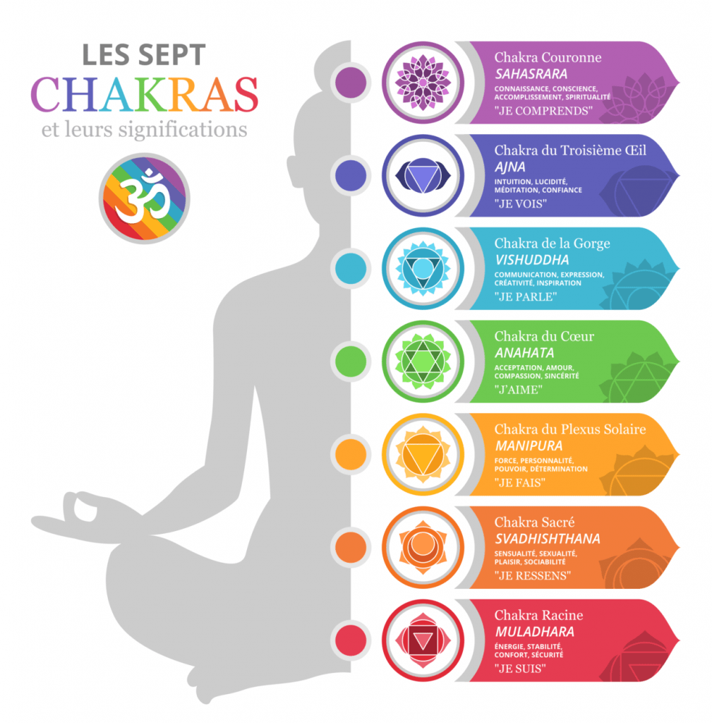 chakras-definitions-fr-1280